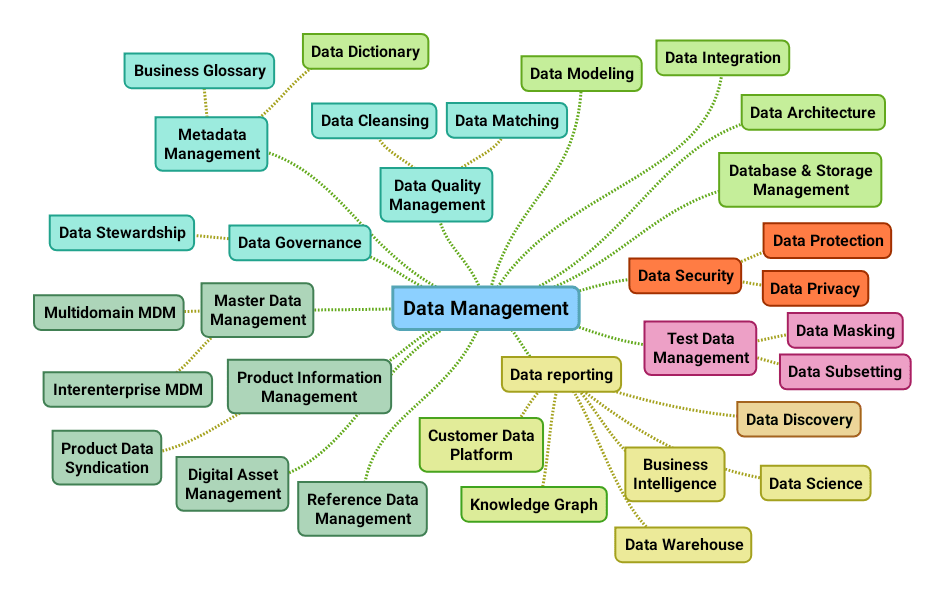 Data model Liliendahl on Data Quality