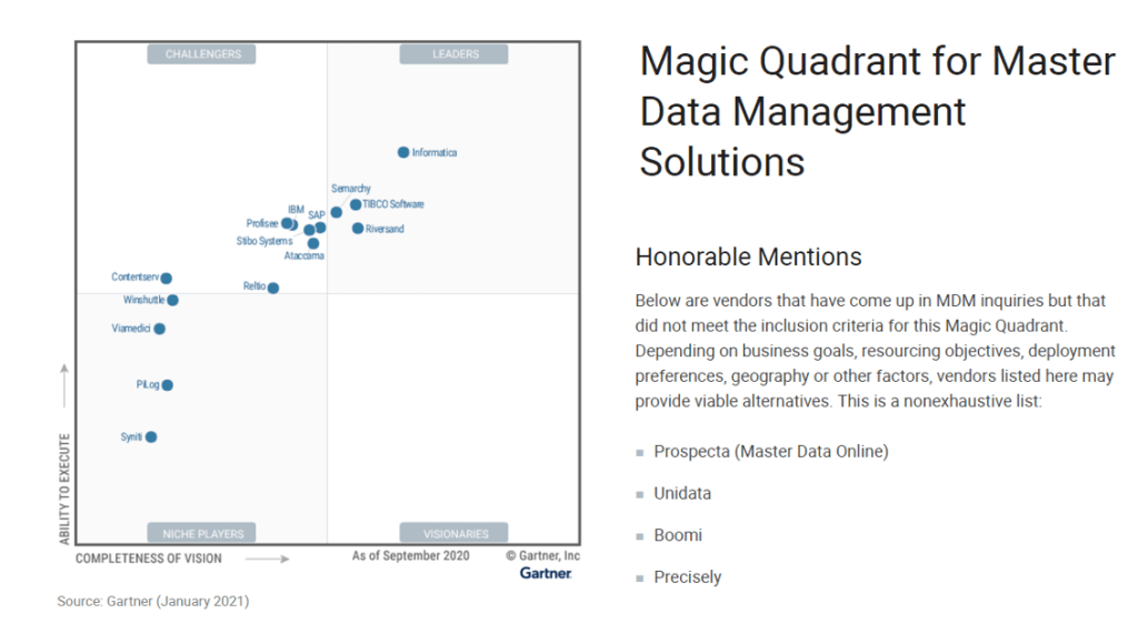 Gartner Reports 28 Increase in Client Inquiries for MDM Liliendahl