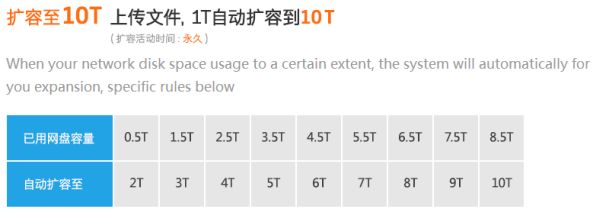 Chinese companies offer up to 10TB of free cloud storage