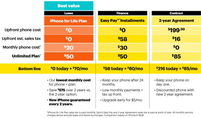 More carrier updates Sprint offers "iPhone for Life," Cricket offers
