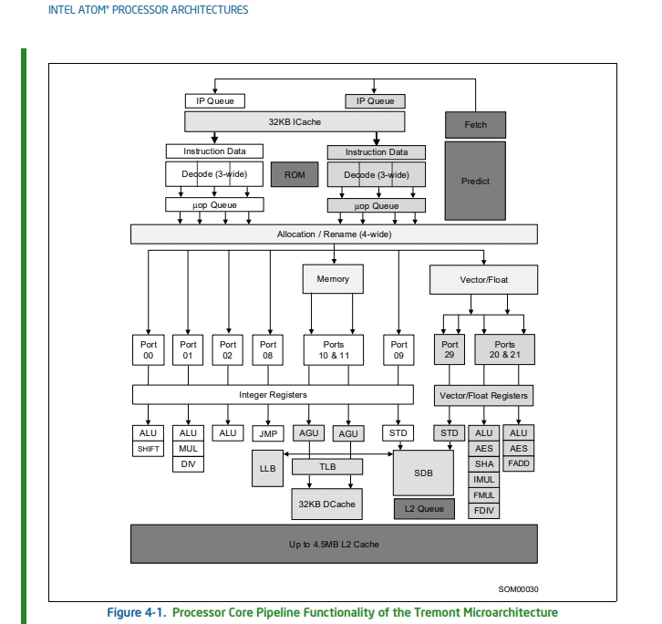 Tremont chips will bring new features to Intel's Atom line Liliputing