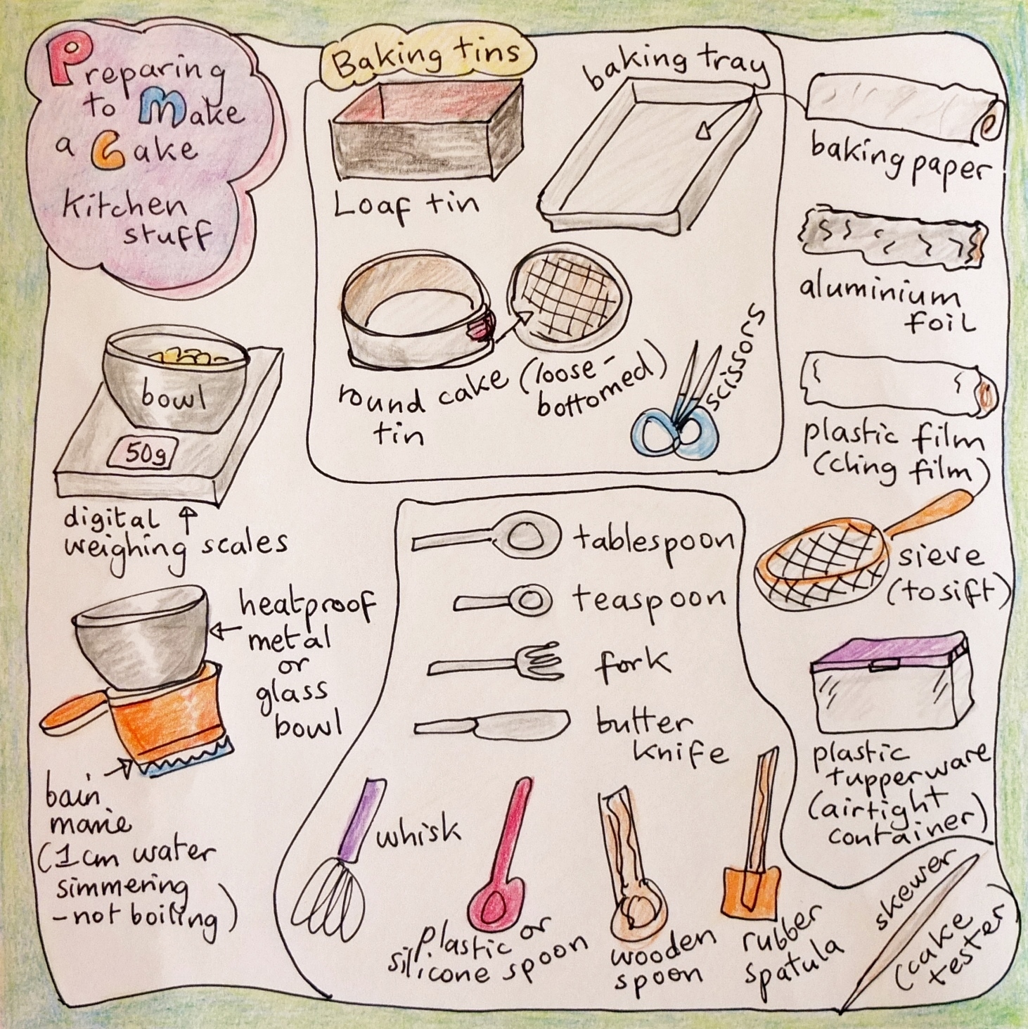 Introducing a baking picture dictionary! lili's cakes