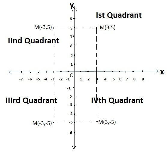 Math Coordinategeometry