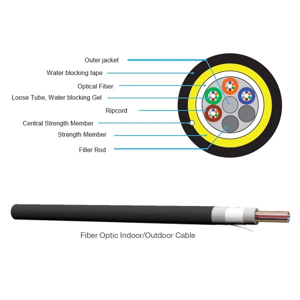 Fiber Optic Indoor/Outdoor Cable Limaz