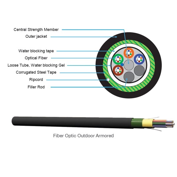 Fiber Optic Outdoor Armored Cable Limaz