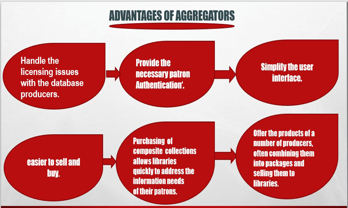Types of Aggregators Advantages Disadvantages and Importance of