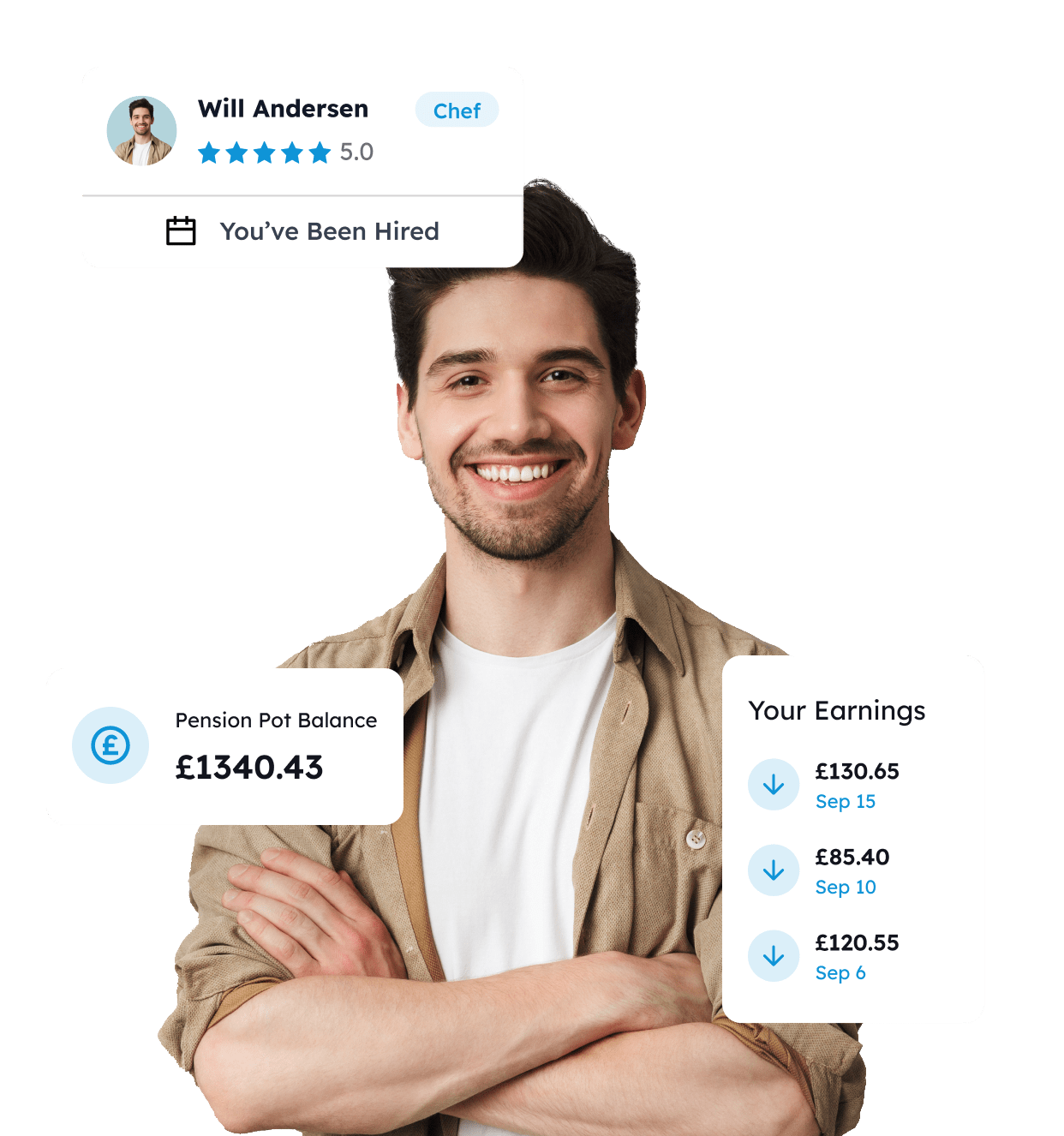 Work How You Want London & Bristol limber