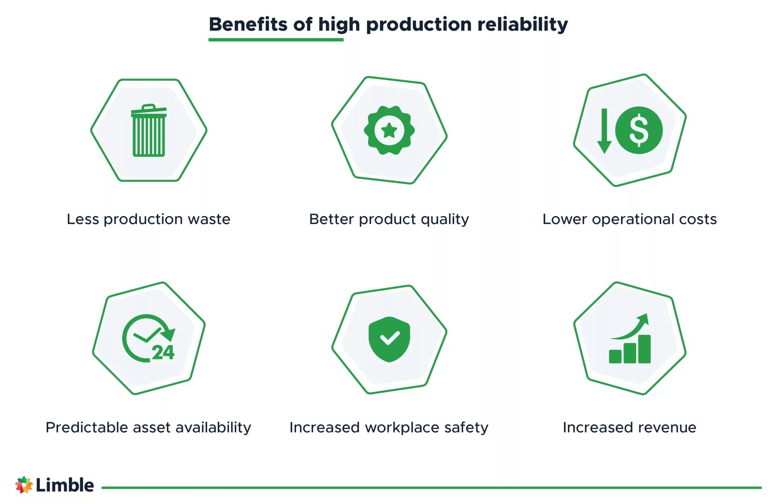 10 Proven Methods for Improving Production Reliability