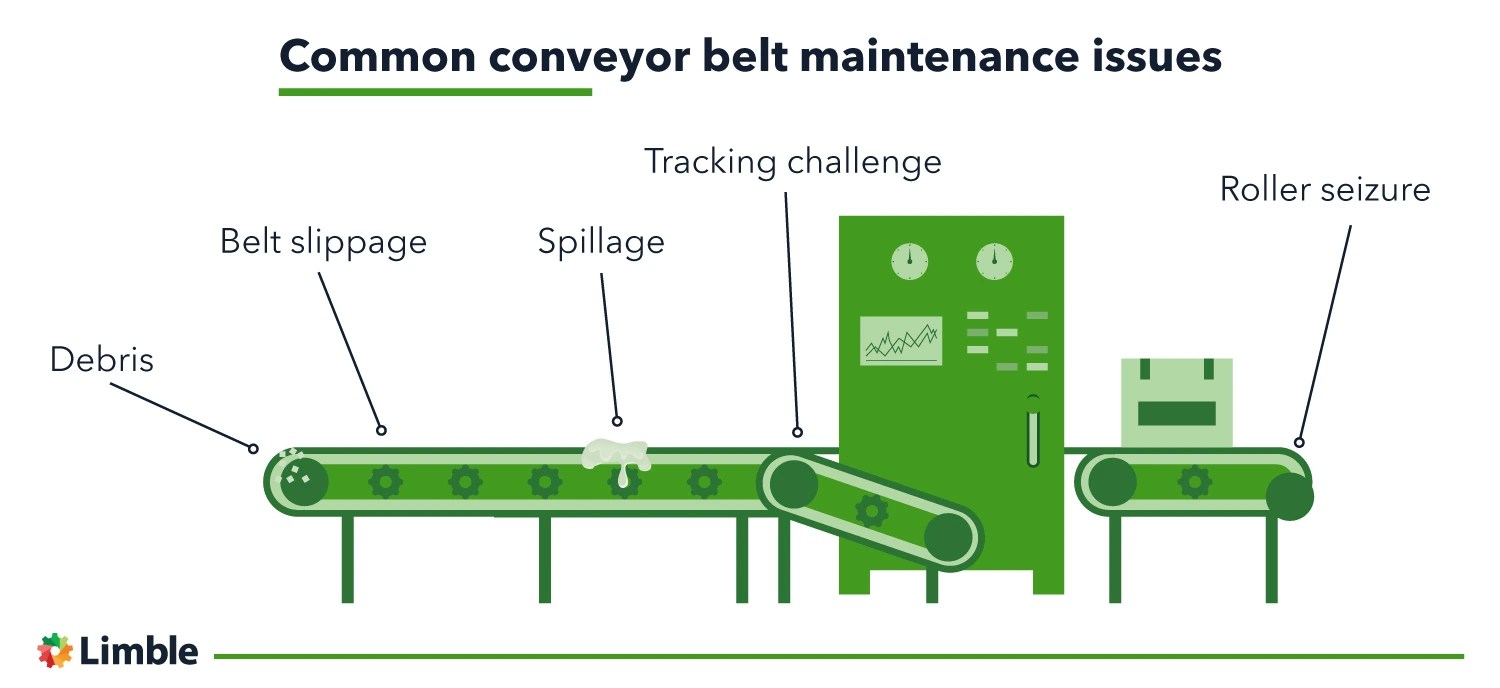 The Basics of Conveyor Maintenance