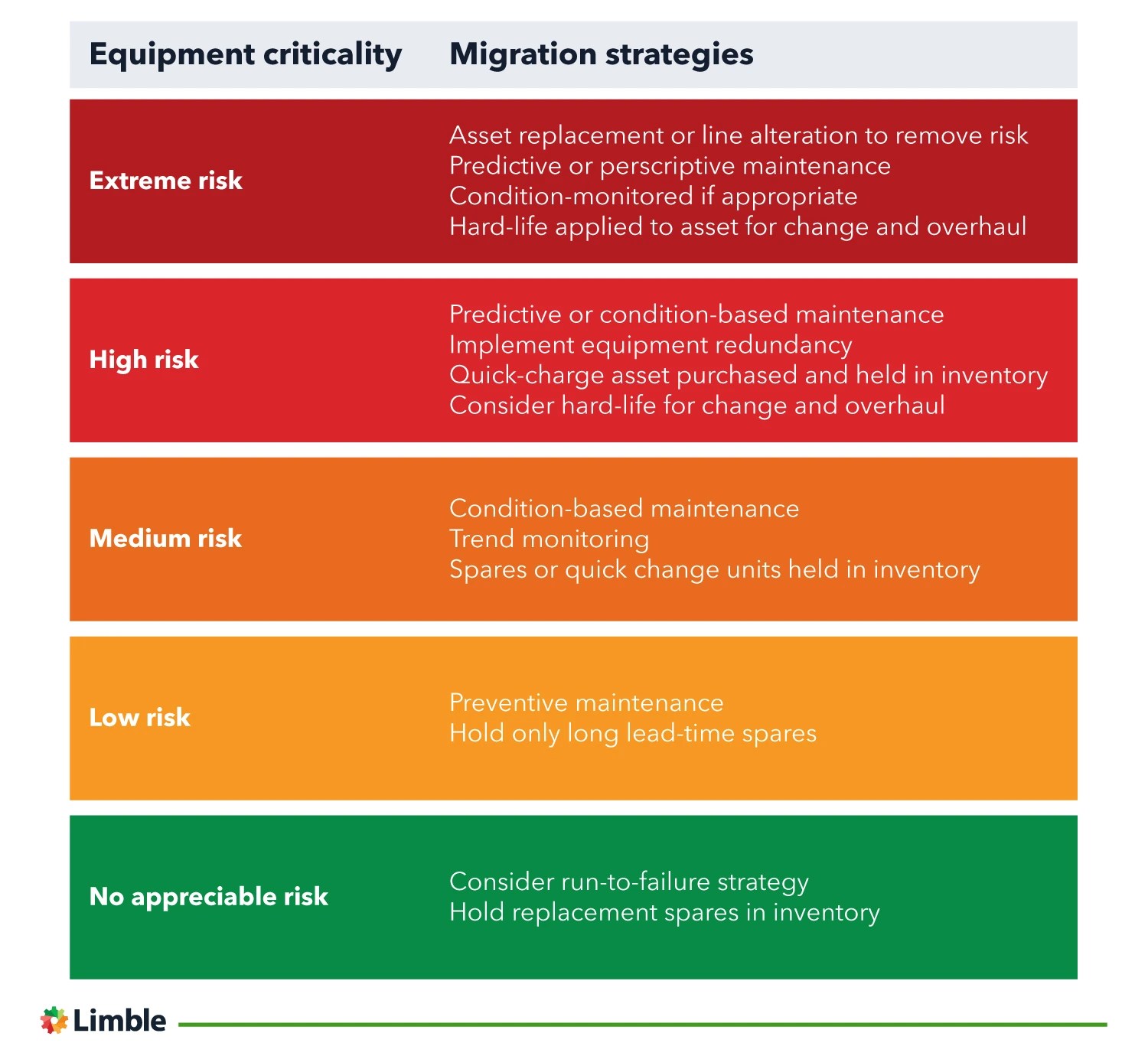 How to Perform Criticality Analysis to Prioritize Asset Maintenance
