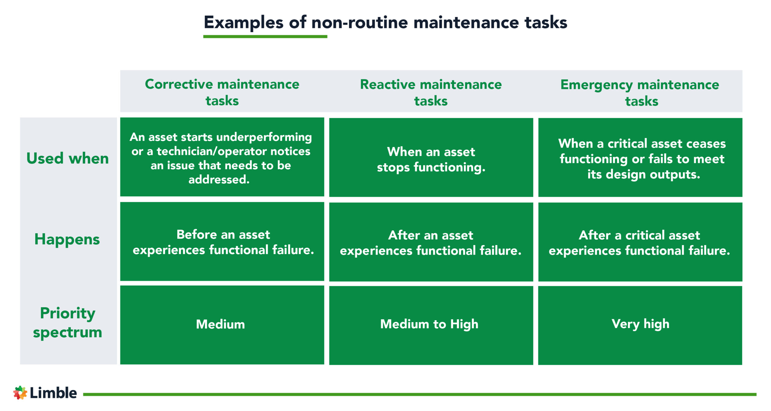 Understanding NonRoutine Maintenance (Examples Included)