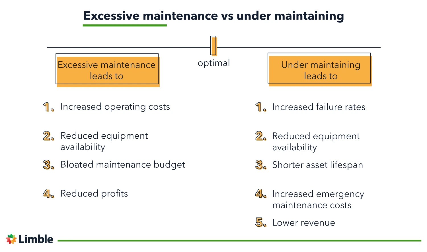 Preparing a Maintenance Budget Planning for Your Needs