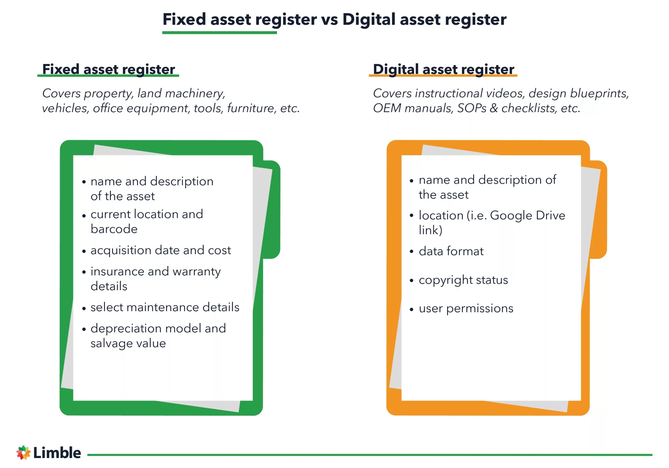 How To Create And Maintain a Highly Accurate Asset Register