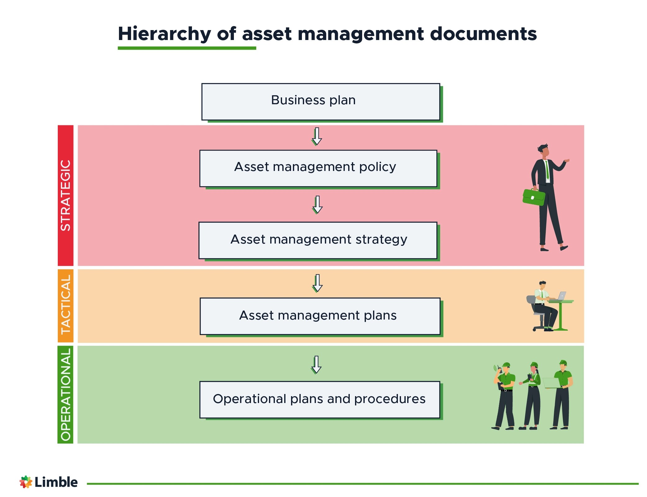 How To Develop And Write An Asset Management Strategy