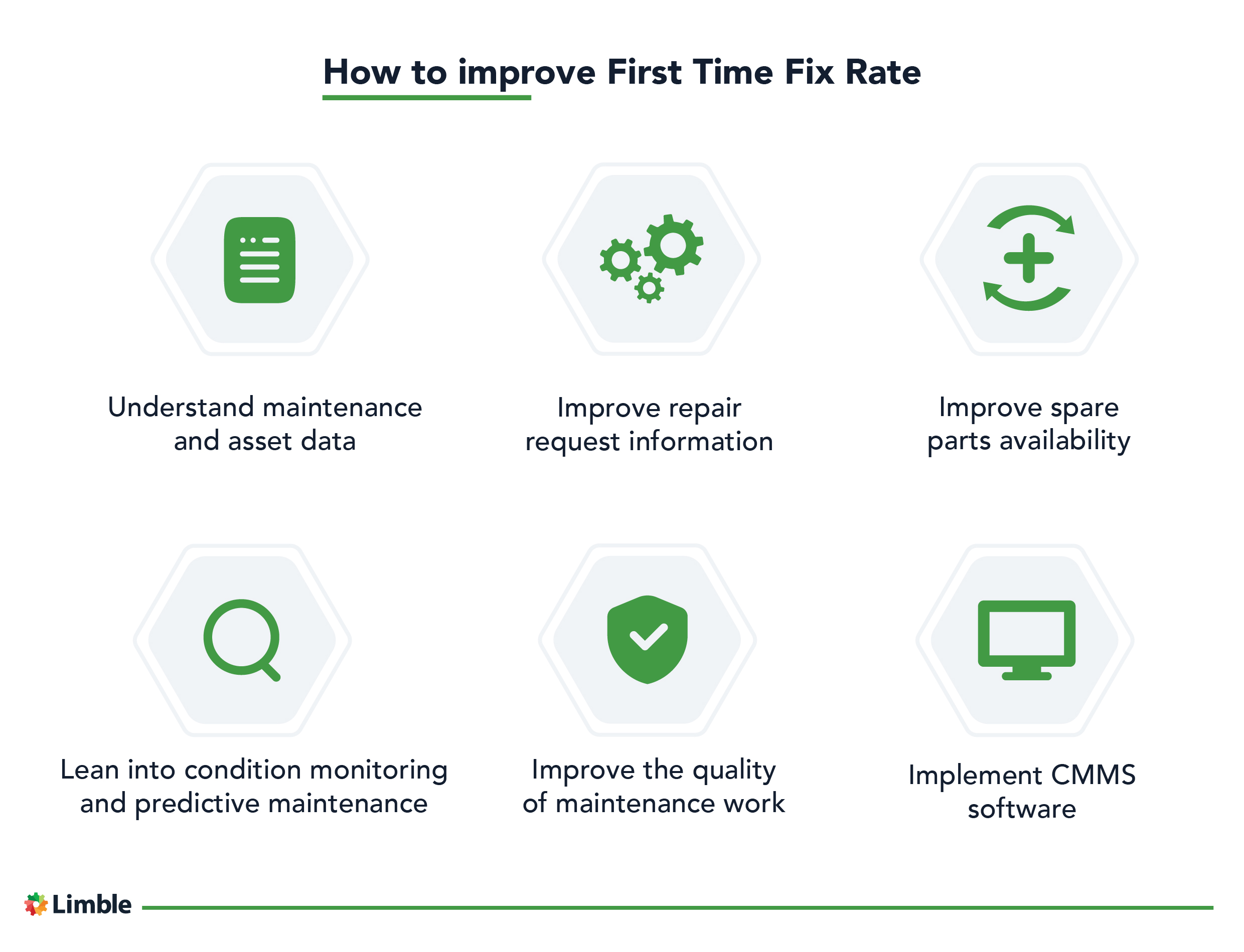 What is First Time Fix Rate (FTFR)? Limble CMMS