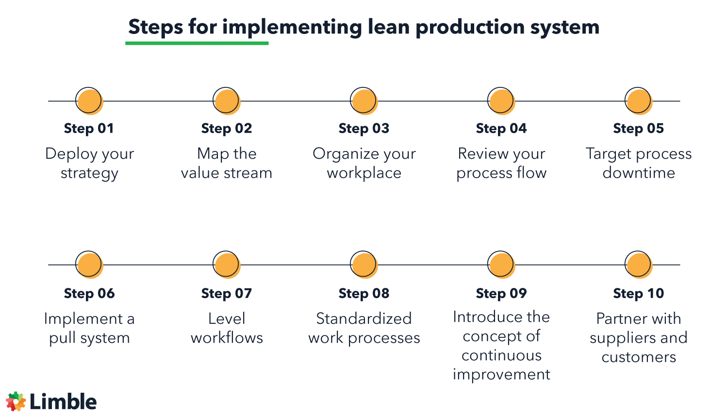 Ultimate Guide To Lean Manufacturing And Lean Production