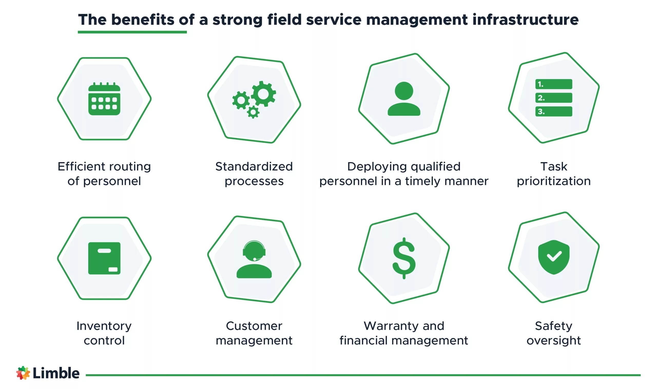 An Introduction To Field Service Management And Maintenance
