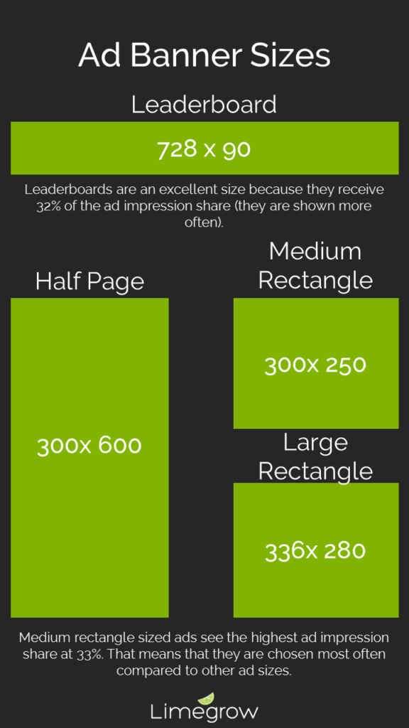 The Ultimate Guide To Designing site Ads [Banner Ads] Limegrow