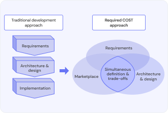 What is COTS? — Limeup
