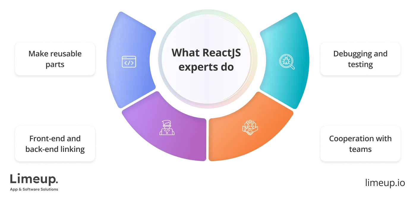 Top 10 Sites to Hire ReactJS Developers (2025)