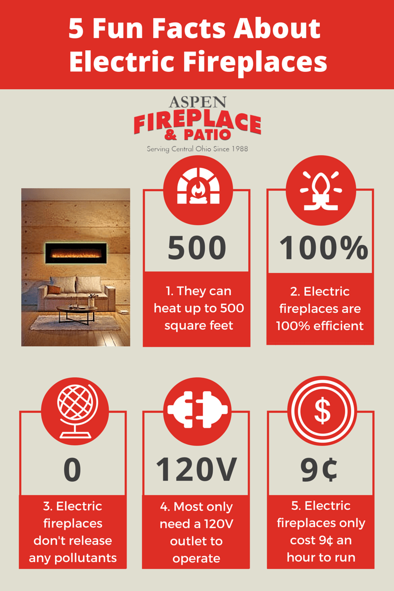 Energy Saving Electric Fireplace Fireplace Guide by Linda