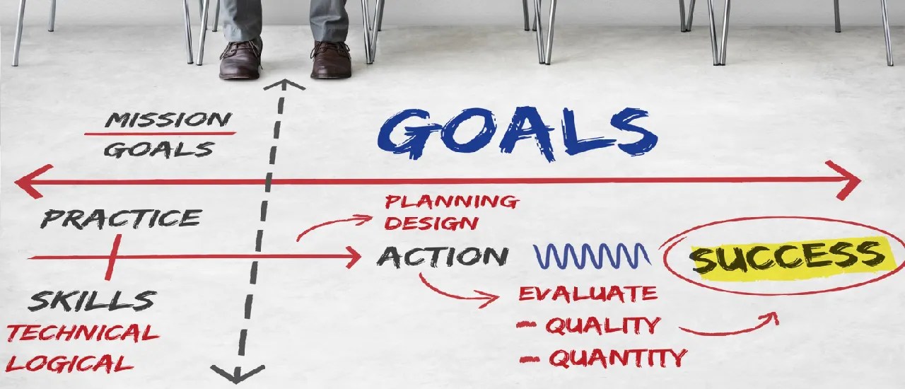 Setting Up Personal Goals Limitless Aims