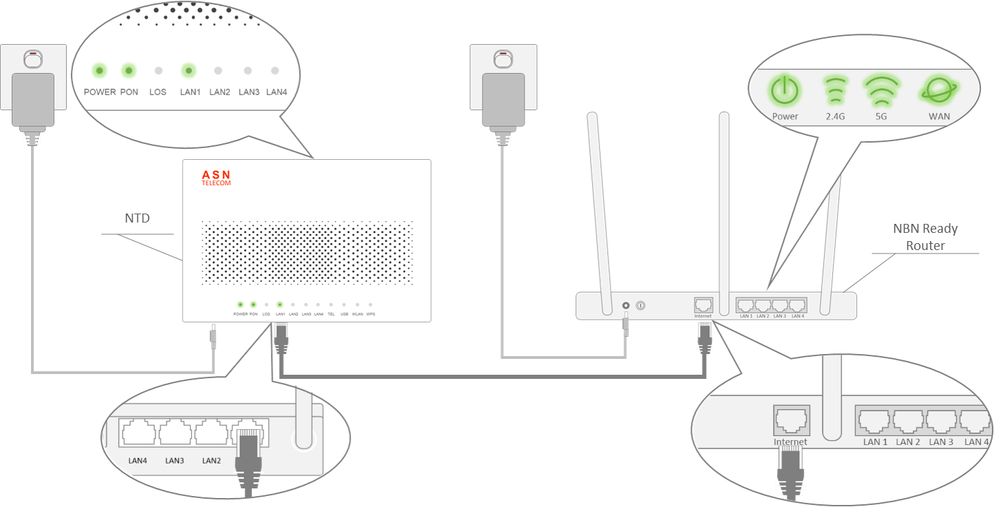 SetUp Limitless Connect Solve all your IT problems.