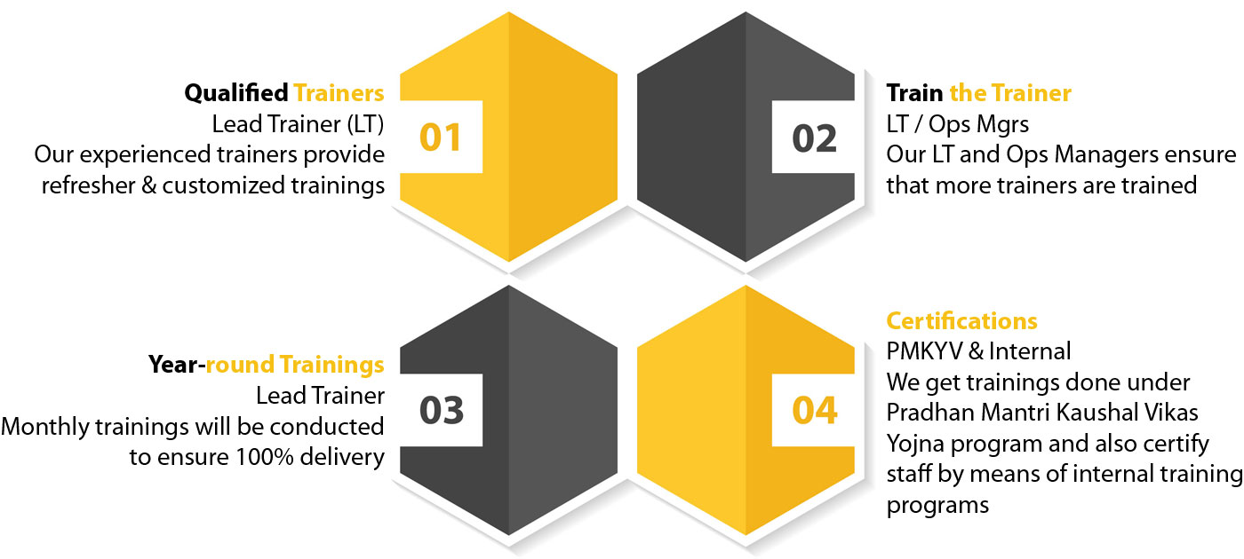 Integrated Facility Management Limitless Security and Facility