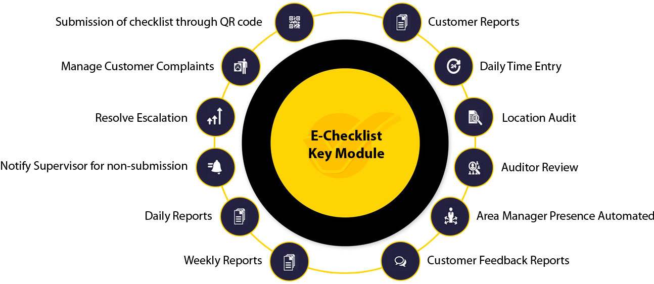 Facility Management Limitless Security and Facility Management Pvt. Ltd.