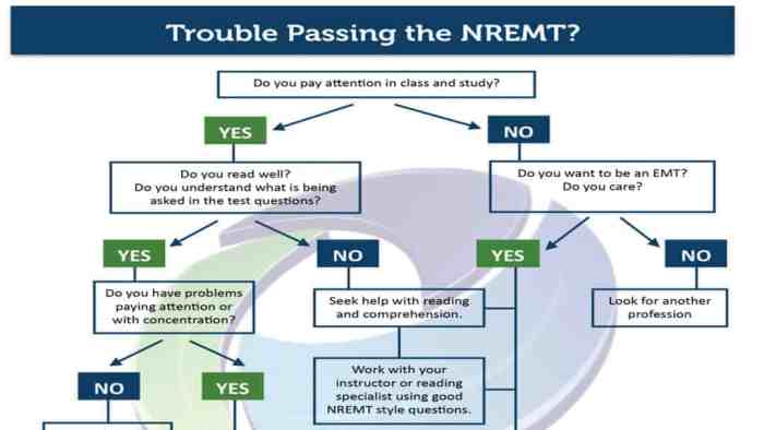 Nremt study guide 2025-2026 pdf download