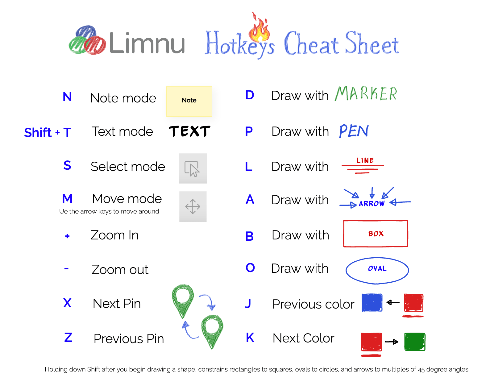 Does Limnu have hotkeys? Limnu