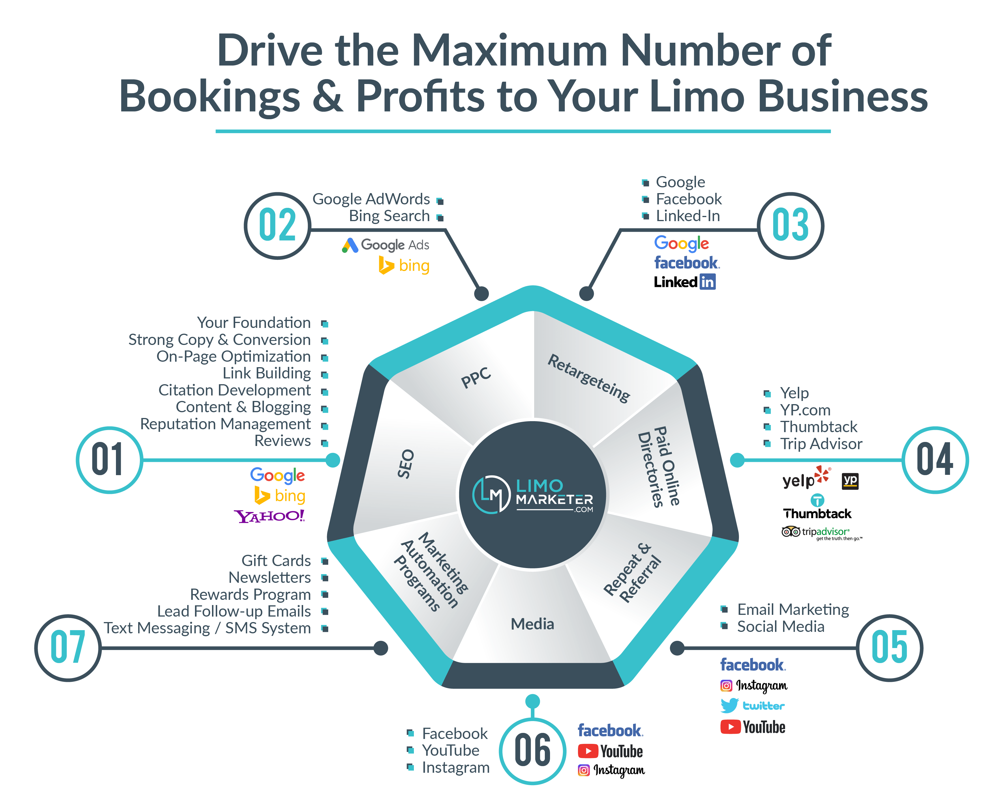 Limo Marketing Services Corporate & Retail Operators Limo Marketer