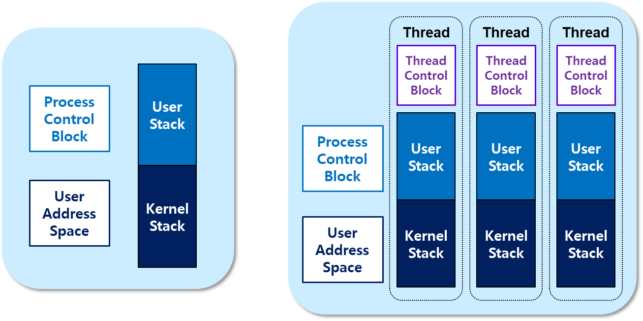 Multithreading 구현 모델과 Java Limvik