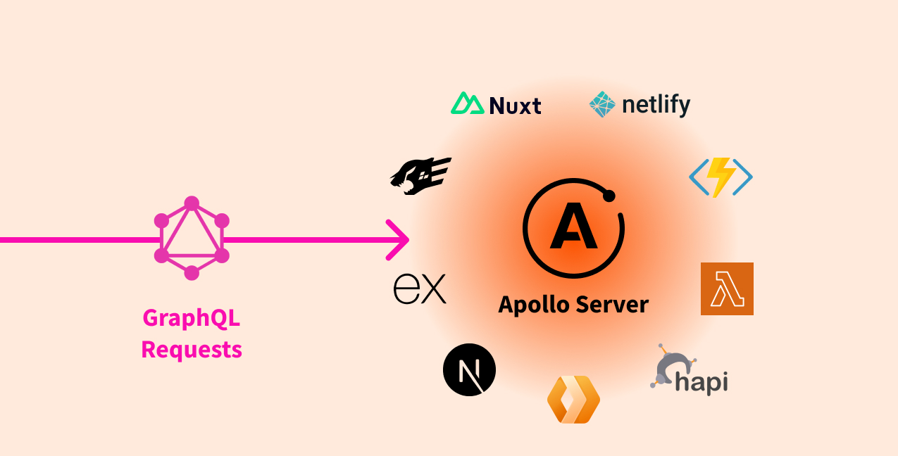 Introduction to Apollo Server 林十二XII 的 Blog