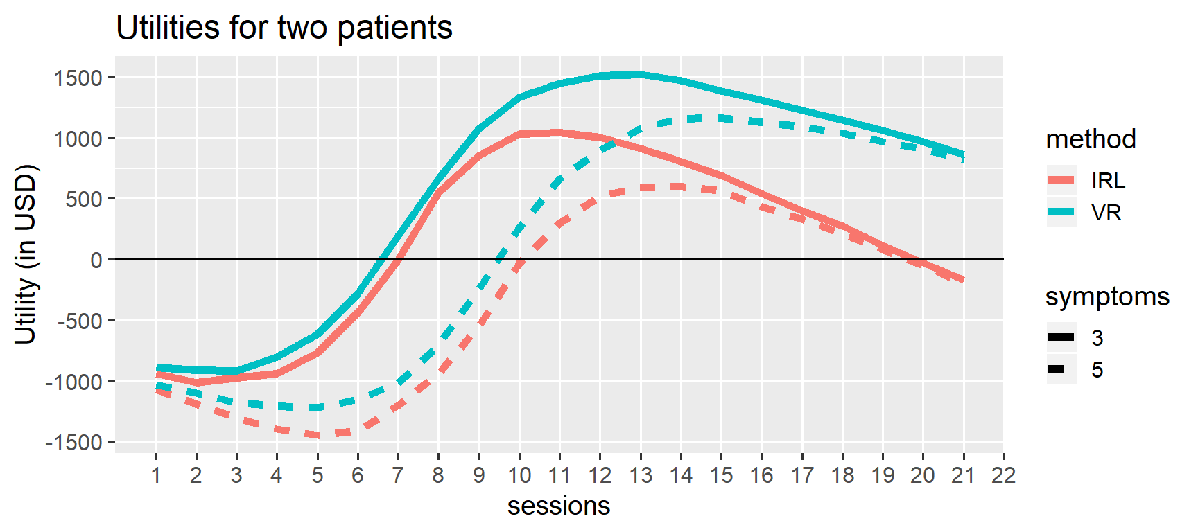 Utility Theory for Dummies An R Tutorial.