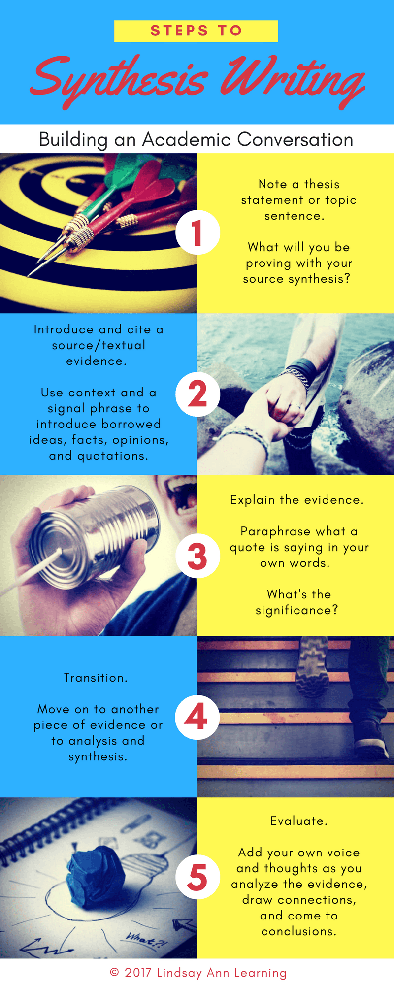 Steps for Synthesis Writing Lindsay Ann Learning English Teacher Blog