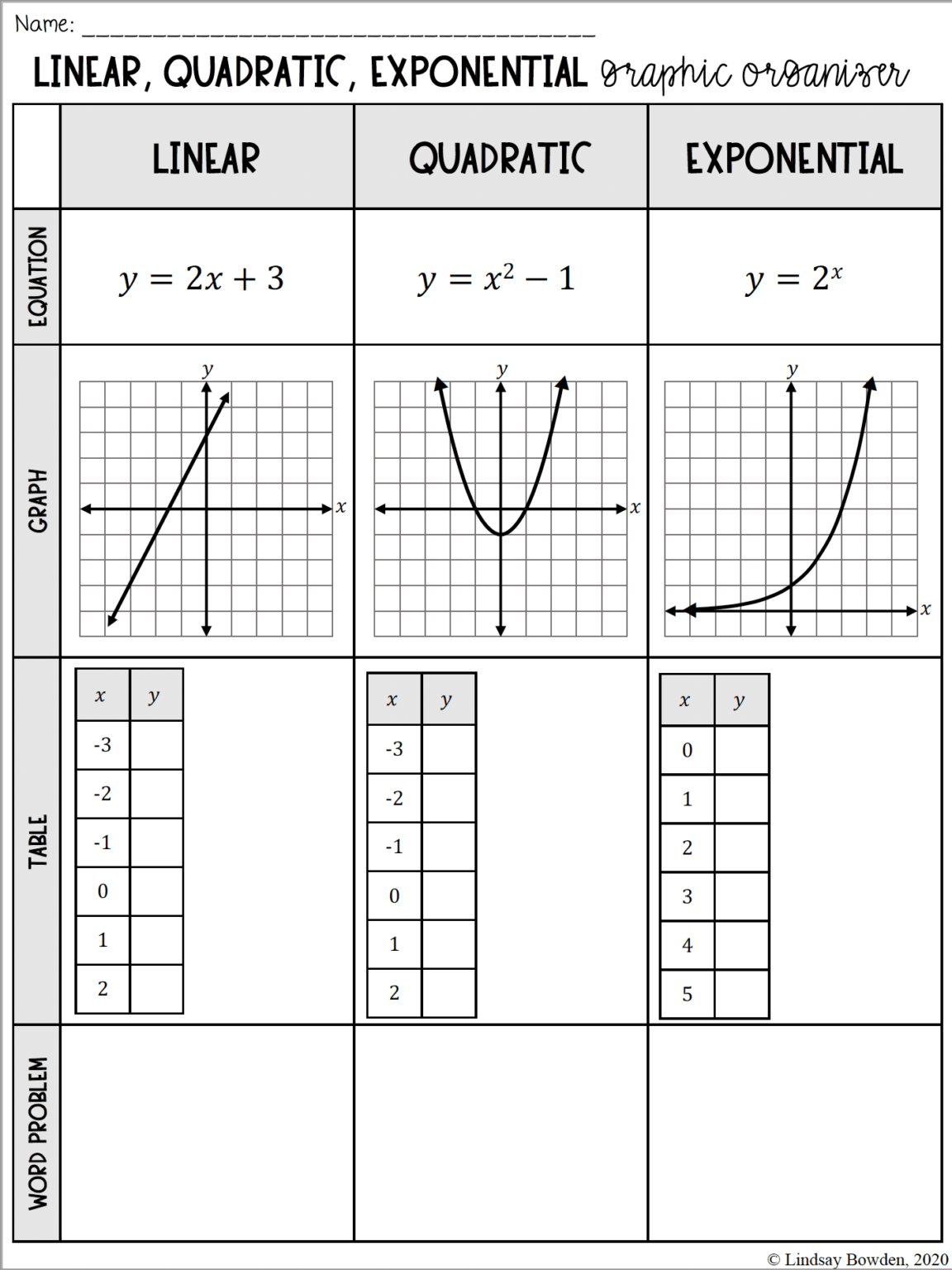 Linear, Quadratic, Exponential Graphic Organizer Lindsay Bowden