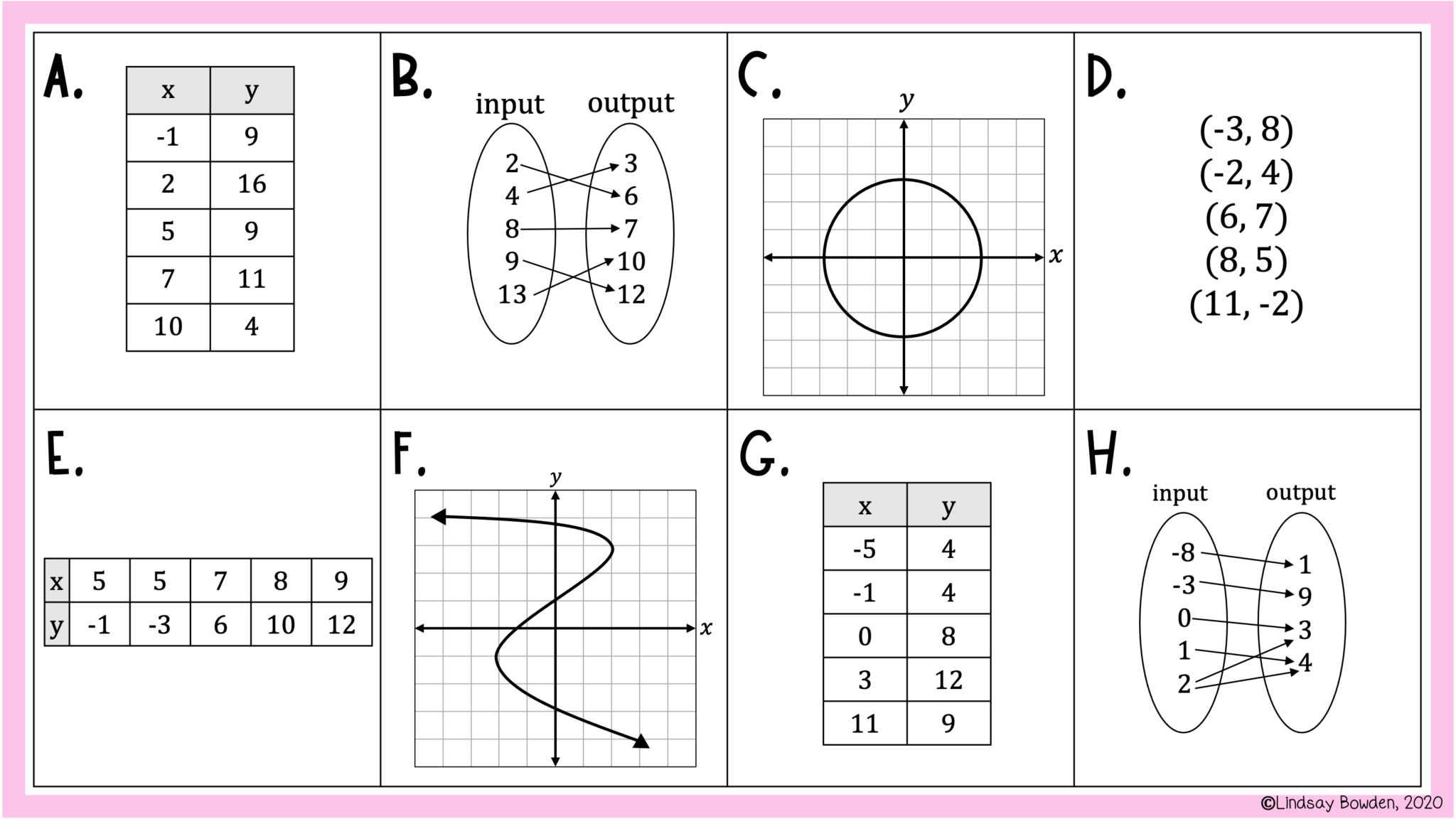 Functions or Not Drag and Drop Digital Activity Lindsay Bowden