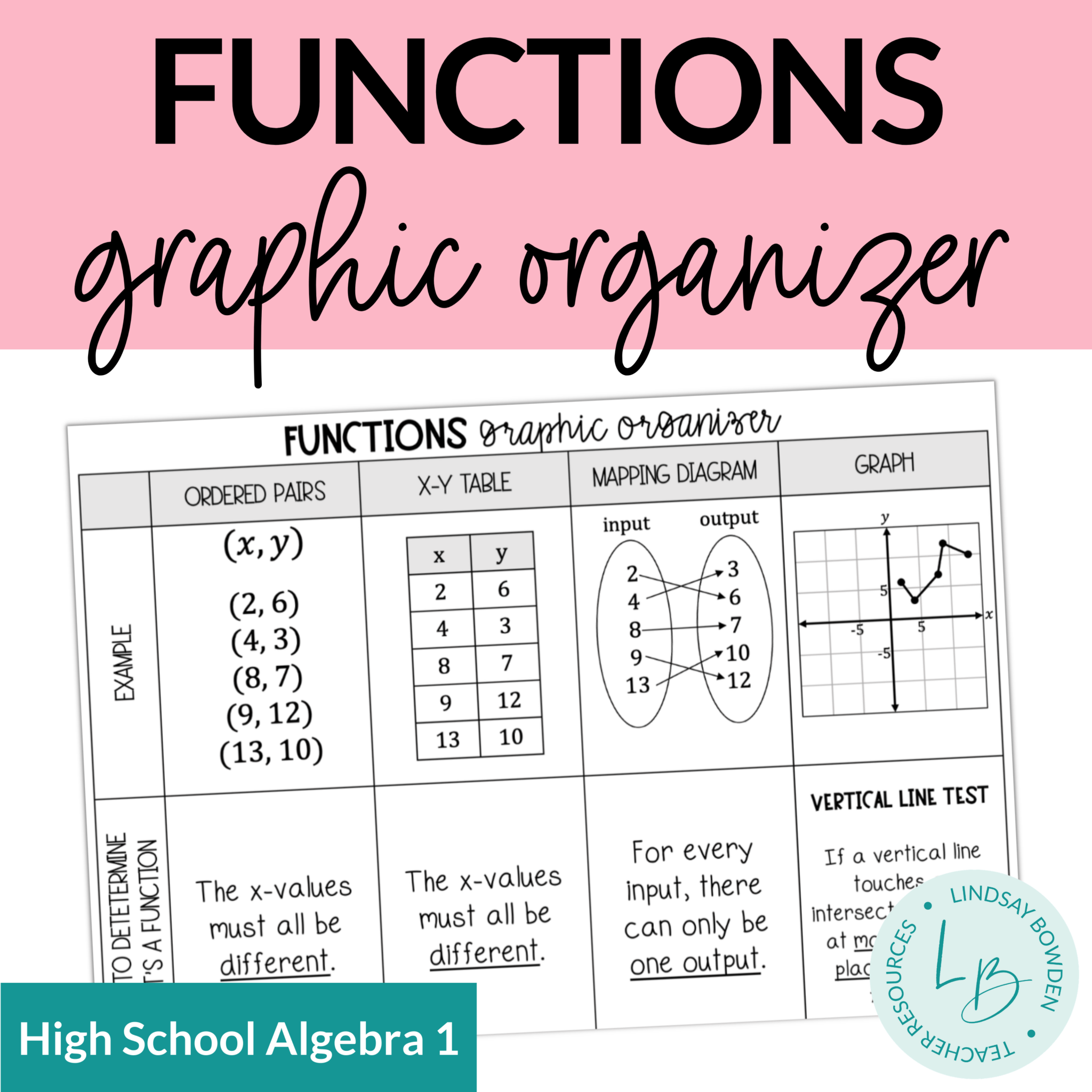 Functions Graphic Organizers Lindsay Bowden