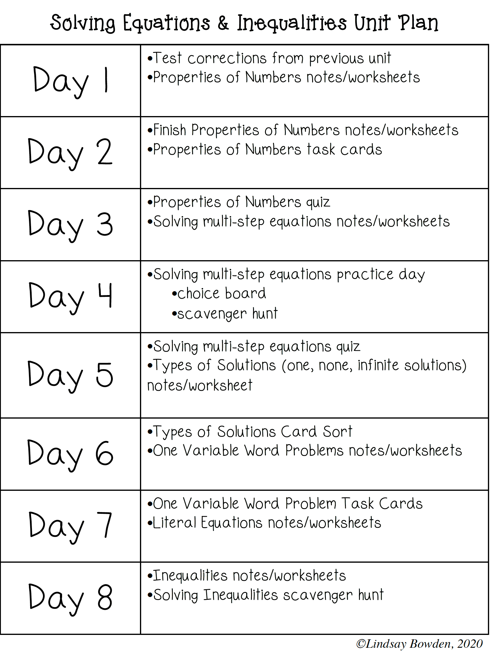 Solving Equations and Inequalities Unit (Algebra 1 Unit 2) - Lindsay Bowden