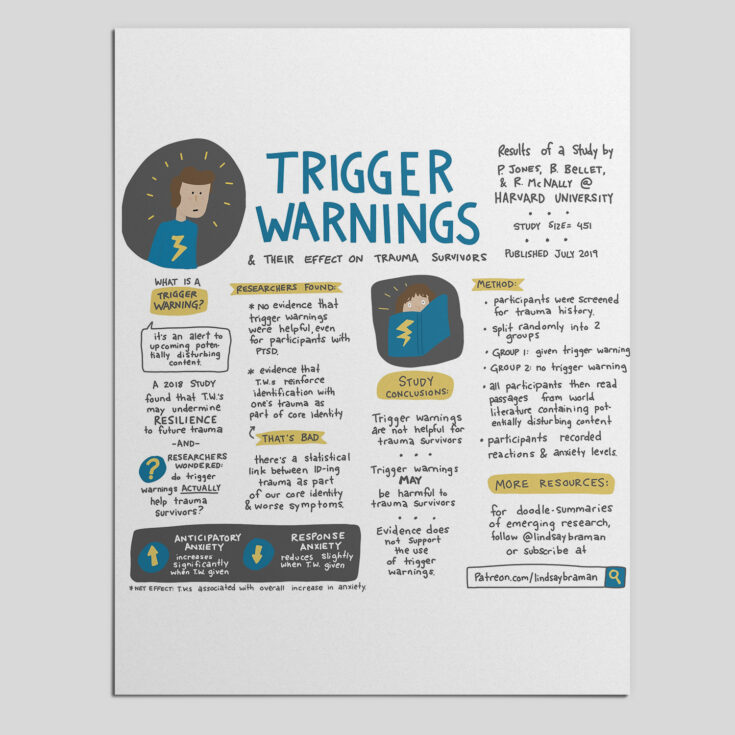 Trigger Warnings Helpful or Harmful for Trauma Survivors