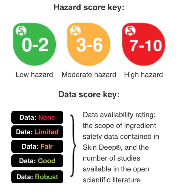 4 Simple Tools to Help You Find Safer Beauty Products