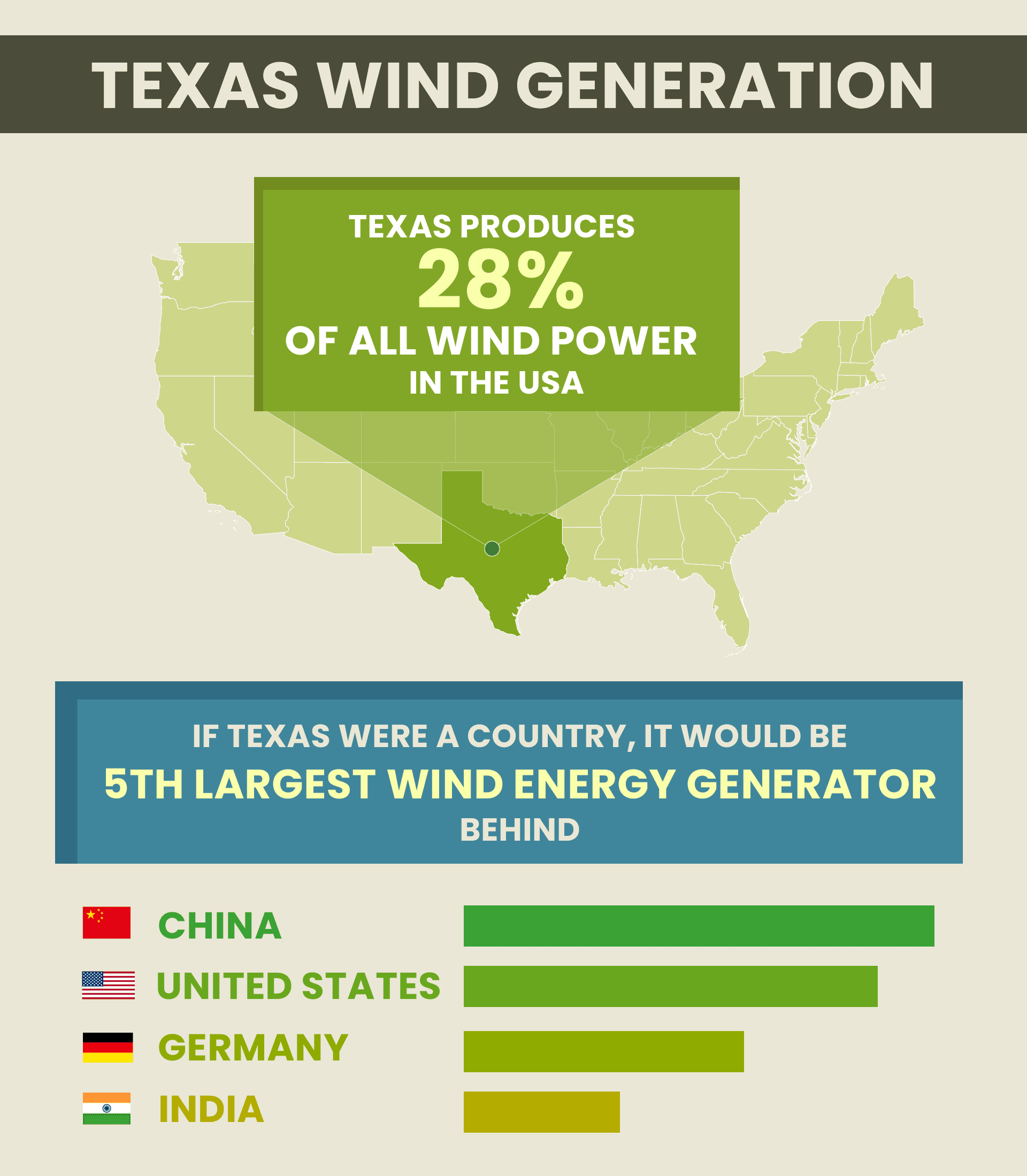 Wind Energy in Texas Lindy Energy