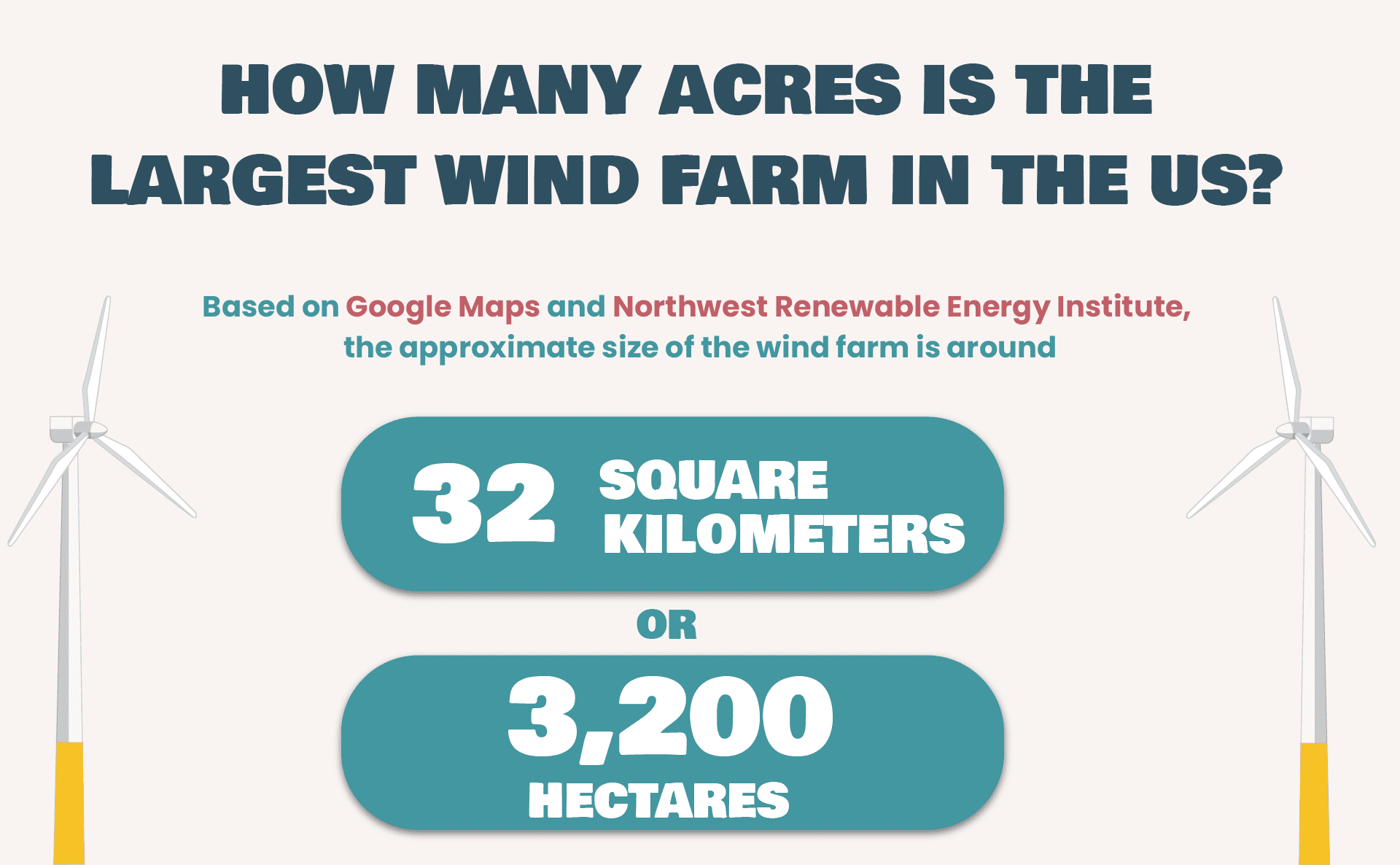 The Largest Wind Farm in the US Lindy Energy