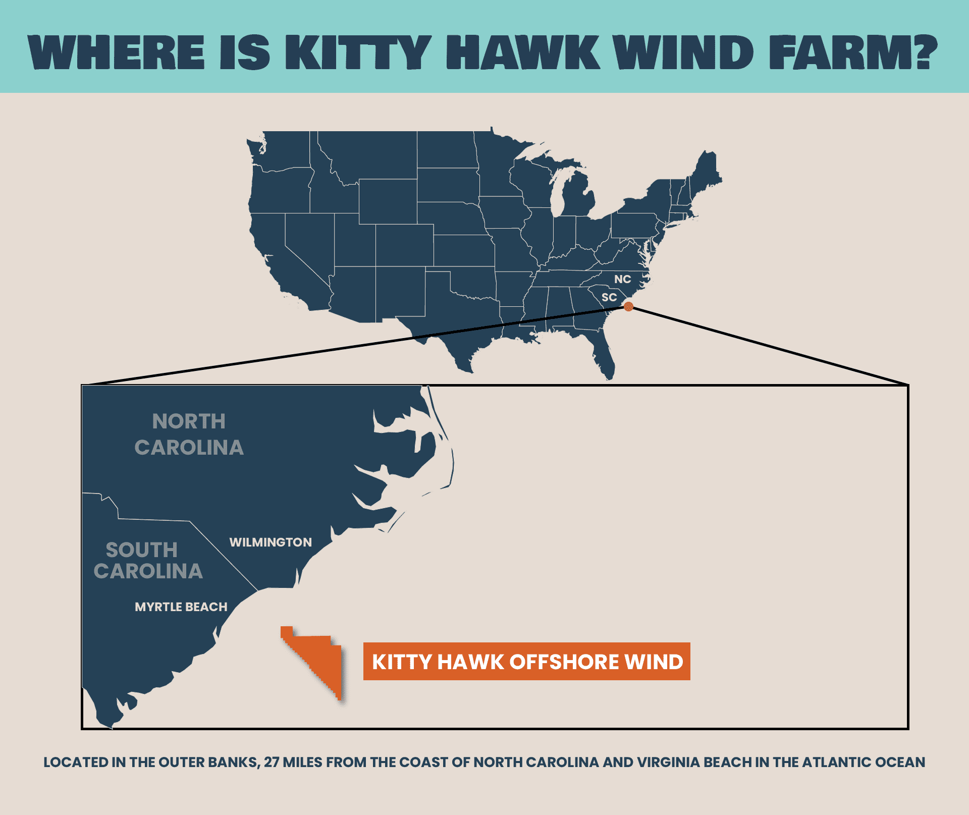 Kitty Hawk Wind Farm Lindy Energy