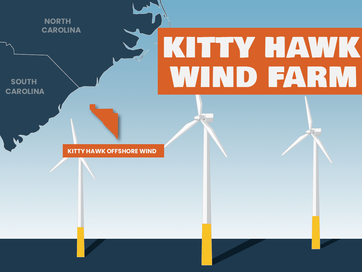 Kitty Hawk Wind Farm Lindy Energy