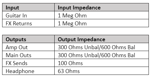 POD Go FAQ - POD Go - Line 6 Community