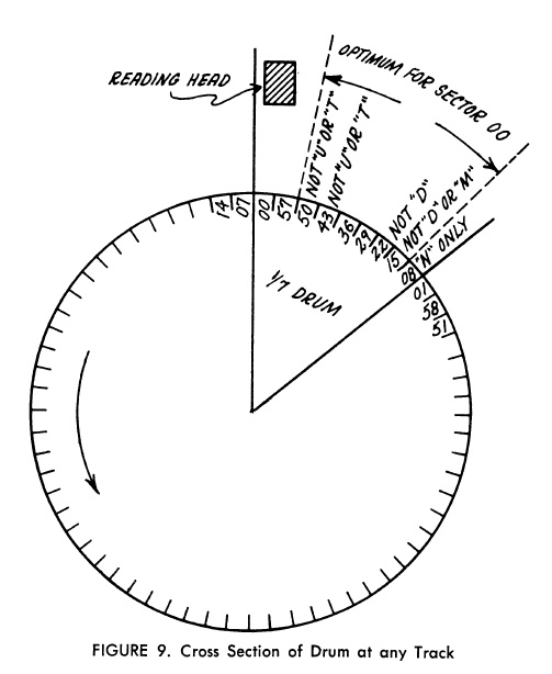 Drum LGP30 Restoration