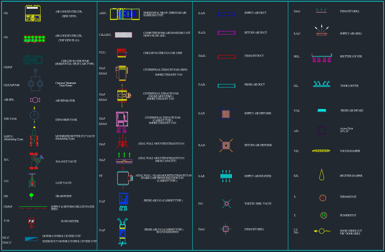 Wiring Schematic Symbol CAD Blocks | Electrical DWG Set