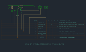 Stairwell Pressurization Fan Control Schematic (Fire Mode)